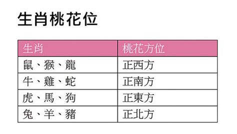 桃花擺放位置|看生肖找桃花位 5大招桃花風水佈置一擺脫單